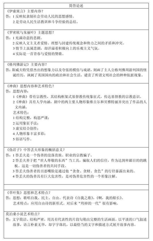 辽宁省自考外国文学史知识导图