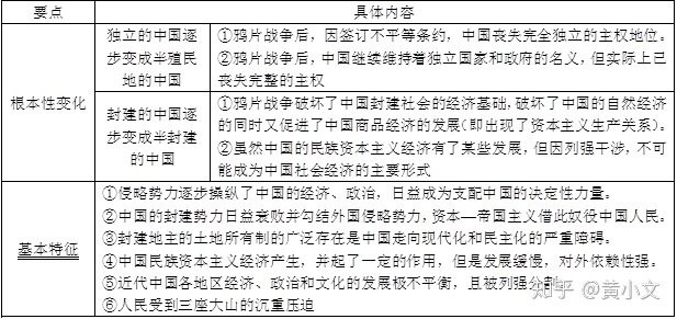 中国社会的根本性变化和特征