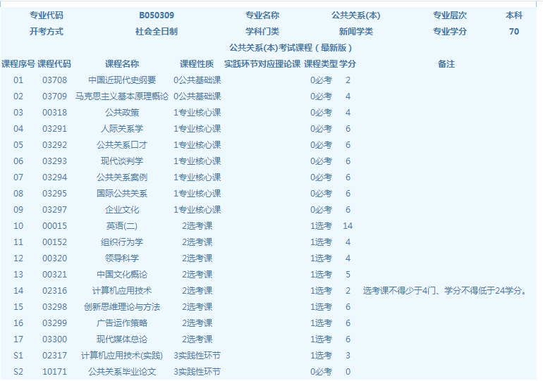 公共关系自考本科考试科目