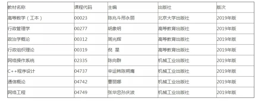 辽宁自考教材怎么买?买之前这件事必须做!