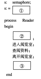 辽宁自考历年操作系统概论真题