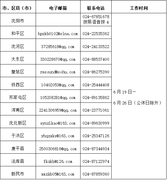 2020年6月辽宁沈阳成人自学考试毕业证办理时间