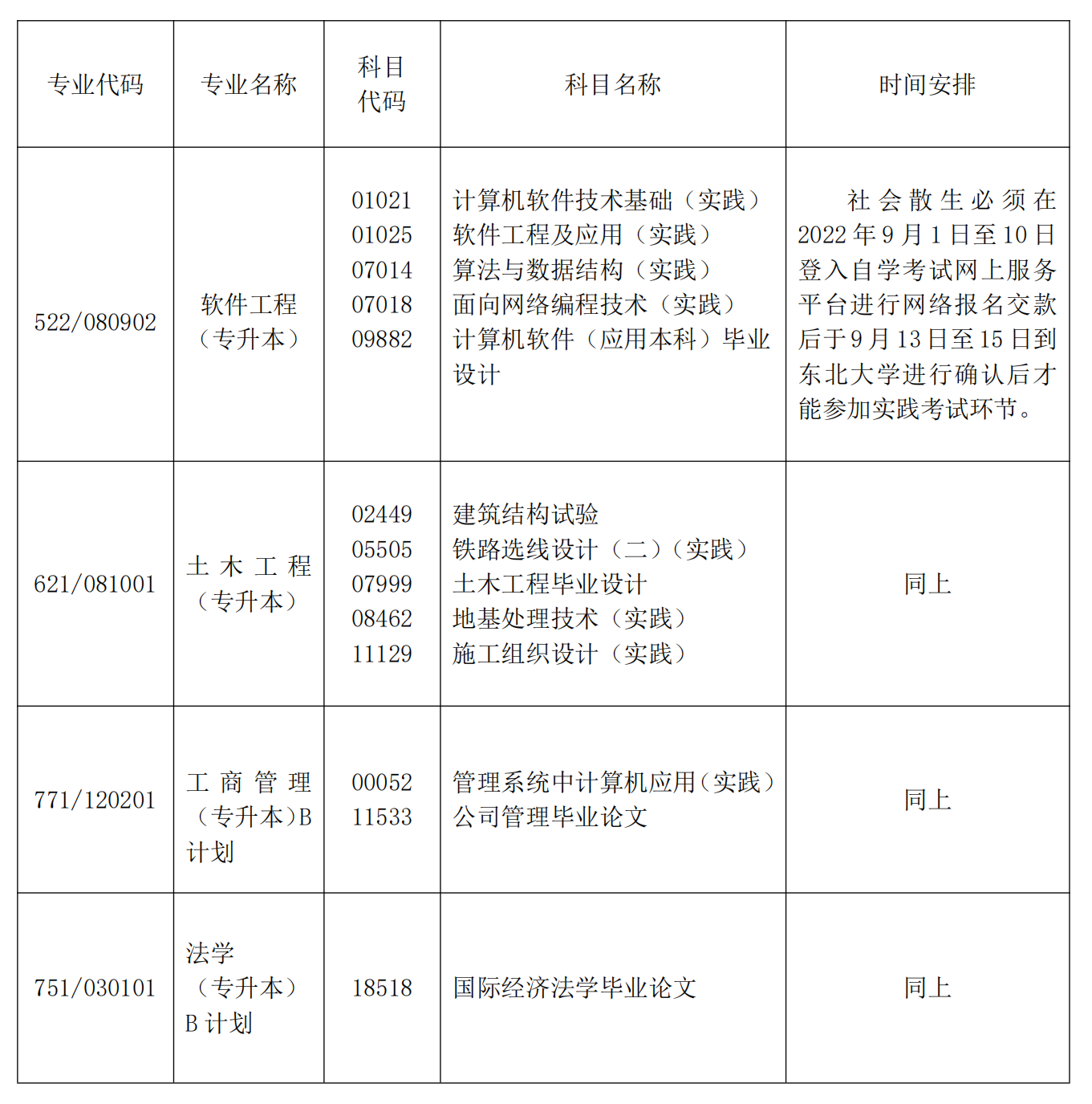 辽宁省自学考试2022下半年实践课考试安排表